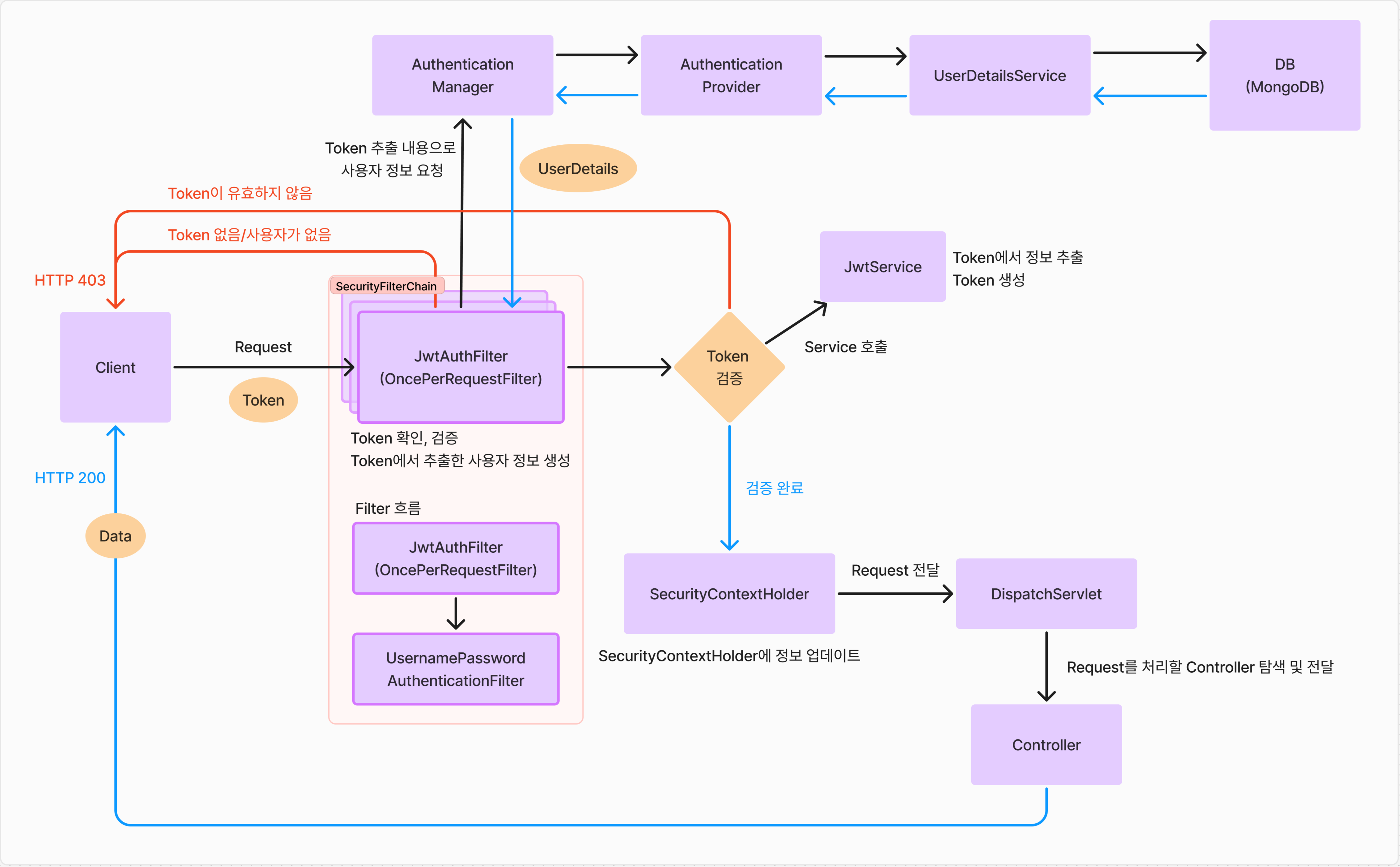 spring_security_authentication_flow.png