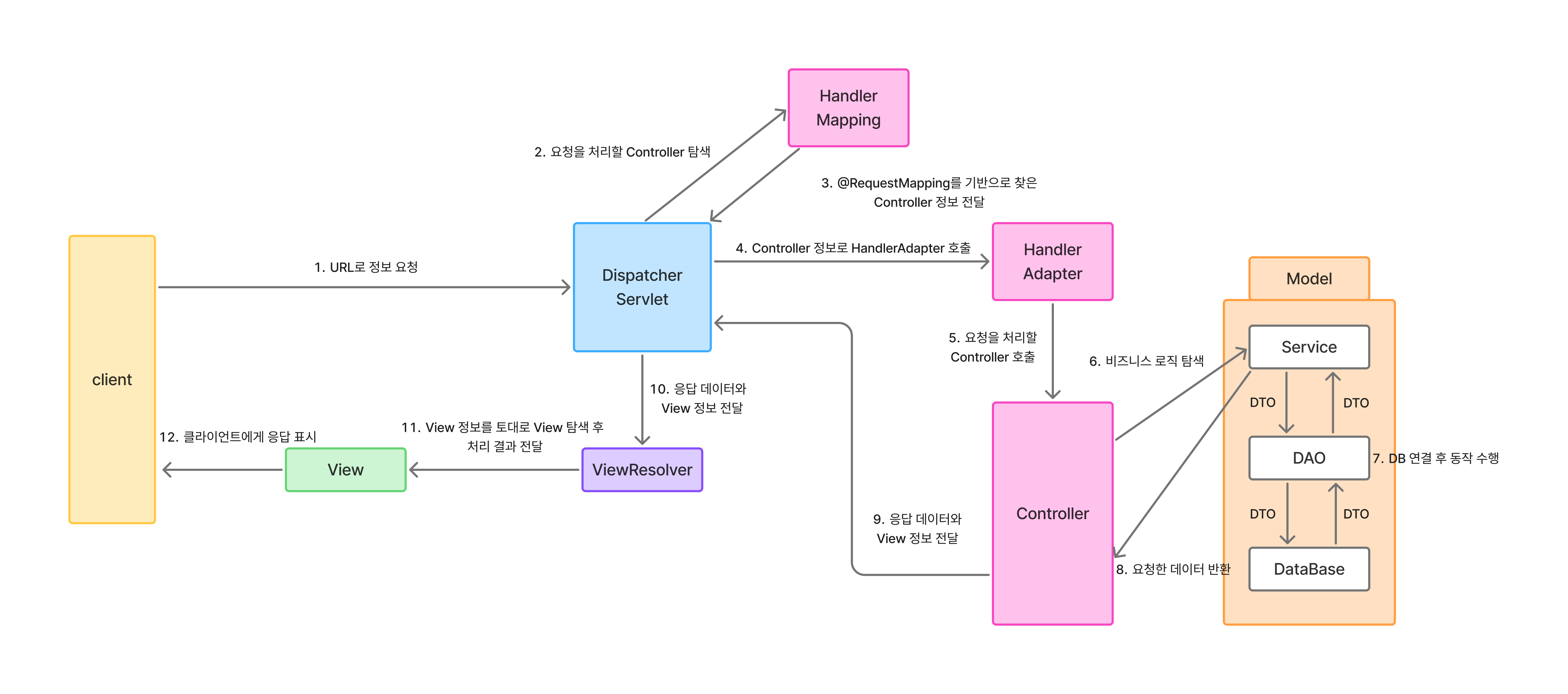 spring_structure.png