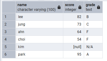 sql_dql_case.png