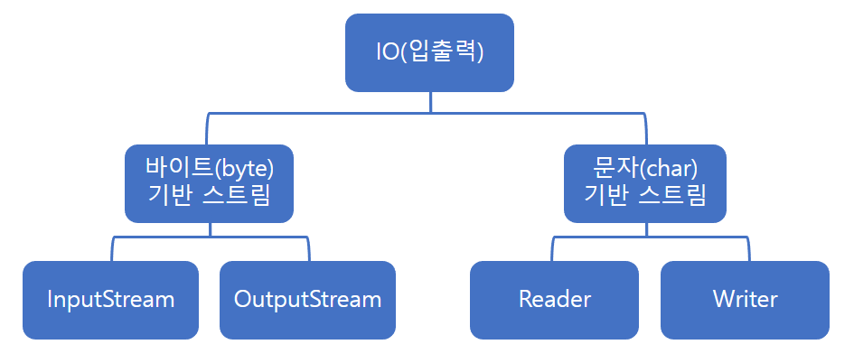 stream.png