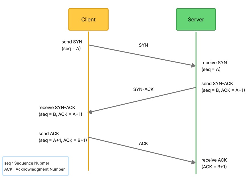 tcp_3way_handshake.png