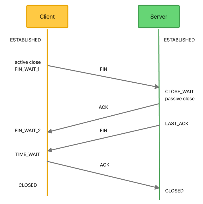 tcp_4way_handshake.png