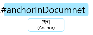 url_anchor.png