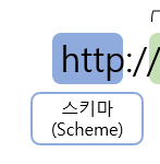 url_scheme.png